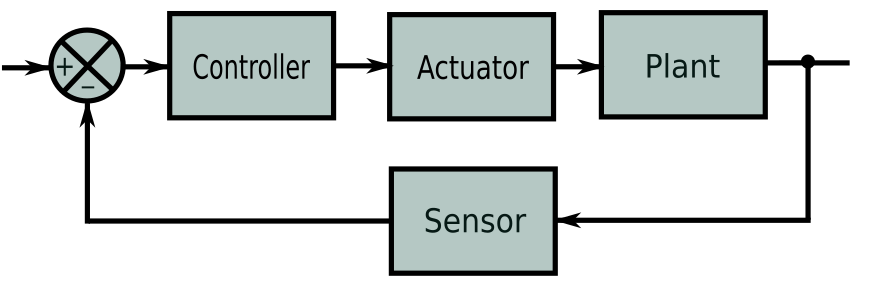 Control System /posts/miloco-an-overview/CtrlSysBlack.png